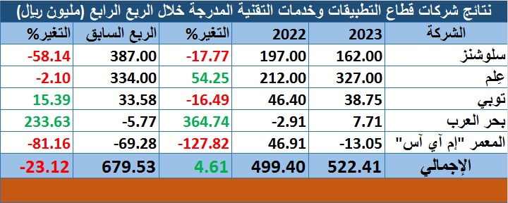 الصورة