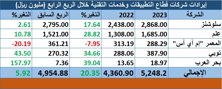 الصورة