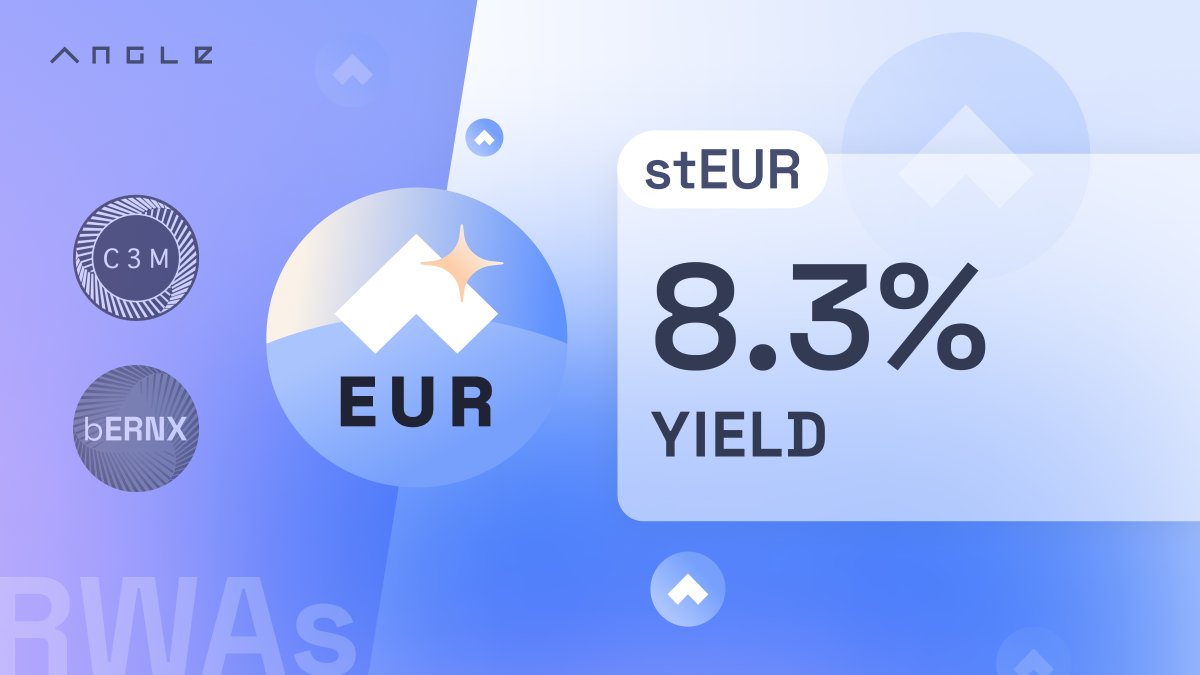 stEUR APY — the yield-bearing version of EURA — is now 8.3%!

This x3 boost of the APY is made possible by the increase of yield-bearing #RWAs in the backing of EURA (prev. agEUR) 💶

With this new native Euro yield, it looks like a smart move to have some Euro onchain! 👀