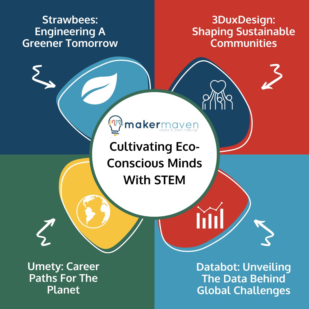 How can we promote a more eco-conscious classroom? Introducing innovative tools such as Strawbees, 3DuxDesign, Umety, and Databot offer amazing opportunities to explore engineering and sustainability simultaneously. Find out more in our blog post: ow.ly/SLkC50R4FQu #stem