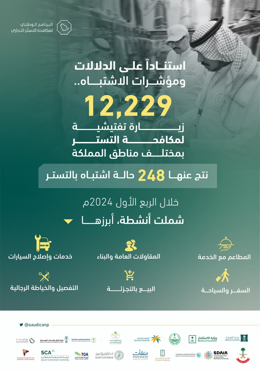 استناداً على الدلالات ومؤشرات الاشتباه.. نفذنا (12,229) زيارة تفتيشية لمكافحة التستر بمختلف مناطق المملكة خلال الربع الأول من العام 2024م.