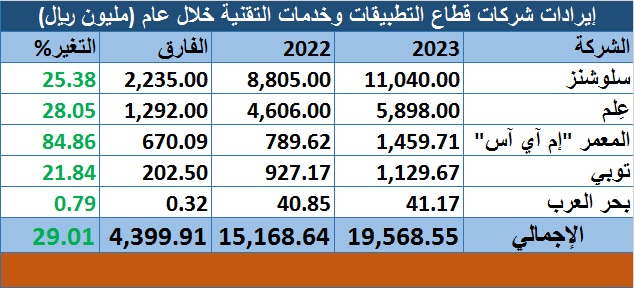 الصورة