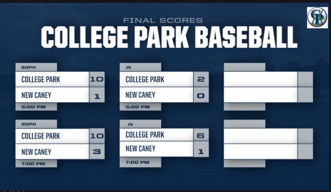 Sub-Varsity teams keep things rolling with wins over New Caney. Season Records: JV 19-5-2 (10-3) Soph 19-4-1 (11-2)