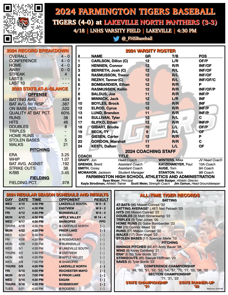 Tigers hit the road and travel to Lakeville North today! 4:30 first pitch!