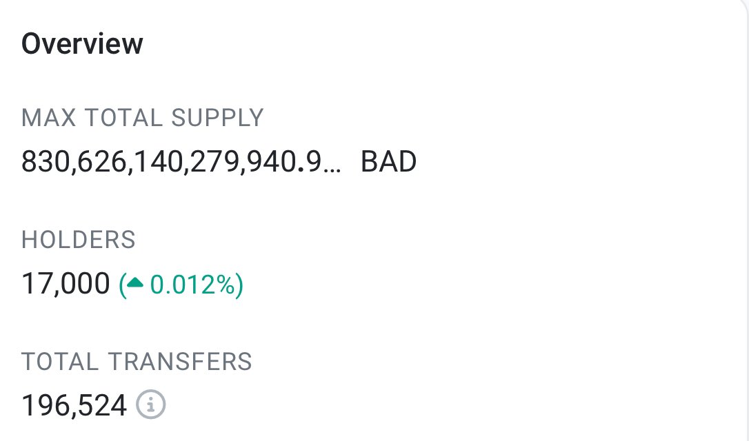badideaai's tweet photo. The $Bad token has just reached the 17,000 holder milestone 🎉🎊🥳

@badideaai #Blockchain #Ai  #Dao’s https://t.co/Kh6VOoum2M