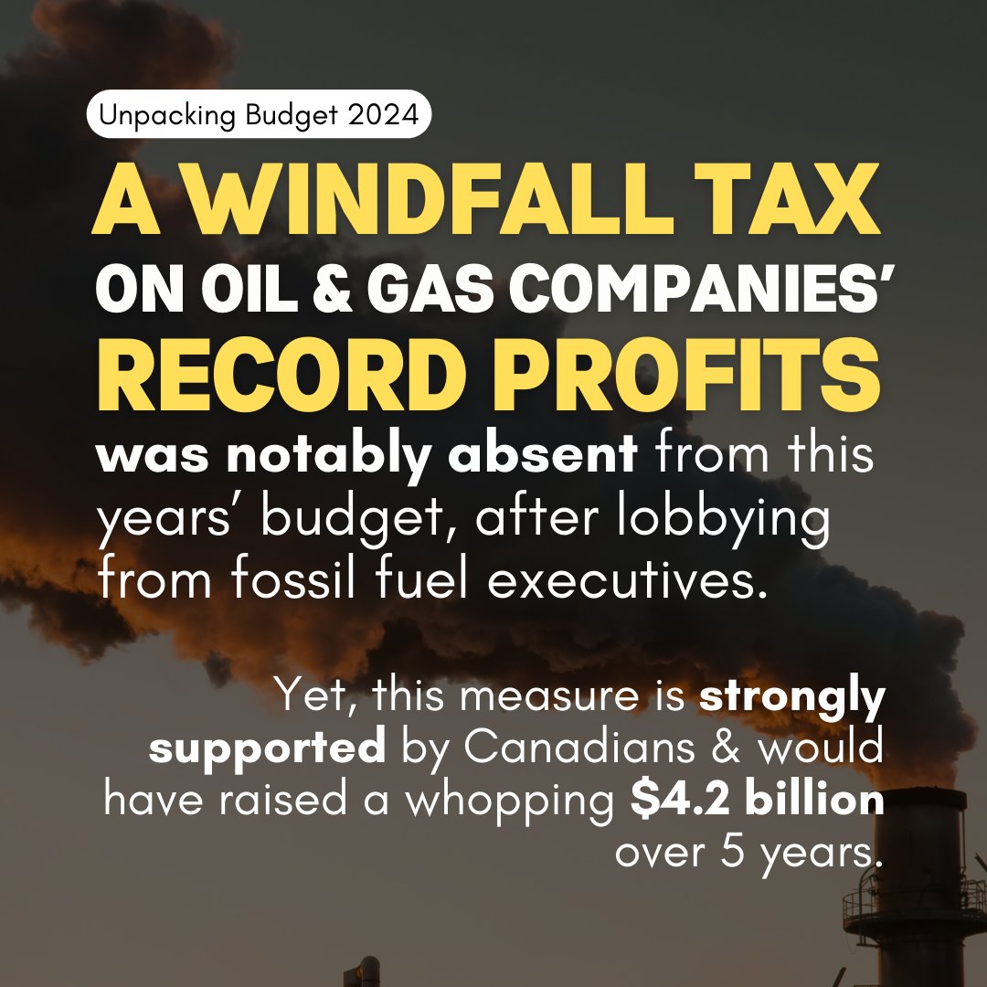 Even with strong support from Canadians & the potential to recoup upwards of $4.2B over 5 years, a windfall tax on oil & gas companies’ record profits was notably absent from #Budget2024. Media reported @cafreeland caved to pressure from oil & gas executives to scrap the idea.