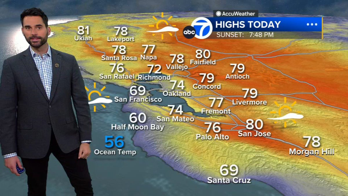 Today is going to be another mild to warm day with sunny skies and highs ranging from the low 60s to the low 80s before a slight cooldown tomorrow. Meteorologist @DrewTumaABC7 has your latest forecast here: abc7ne.ws/3mHjHkM
