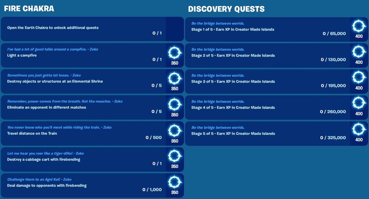 #Fortnite x Avatar: Part 3 Quests 'Fire Chakra' are now live! Reward: 4,100 Chi