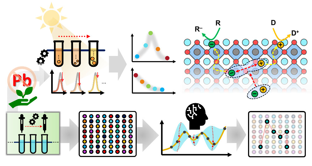 Chemistry of Materials (@chemmater) on Twitter photo Lead-Free Halide #Perovskites for Photocatalysis via High-Throughput Exploration
By <a href="/Robo_Perovskite/">Mahshid Ahmadi</a> et al. <a href="/UTKnoxville/">UT Knoxville</a>
Read the #Perspective 👉 go.acs.org/8XL Lead-Free Halide #Perovskites for Photocatalysis via High-Throughput Exploration
By <a href="/Robo_Perovskite/">Mahshid Ahmadi</a> et al. <a href="/UTKnoxville/">UT Knoxville</a>
Read the #Perspective 👉 go.acs.org/8XL