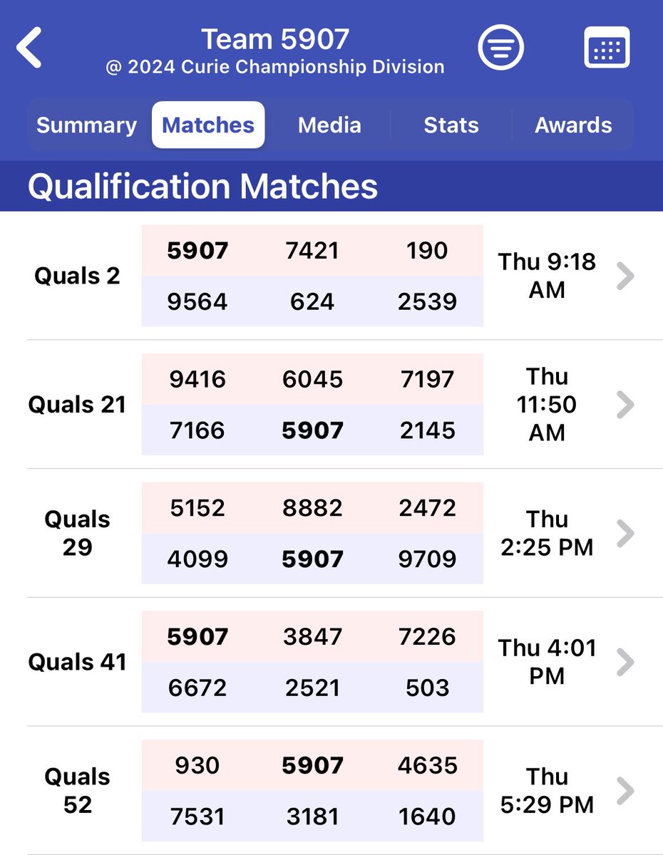 Our schedule for today.
