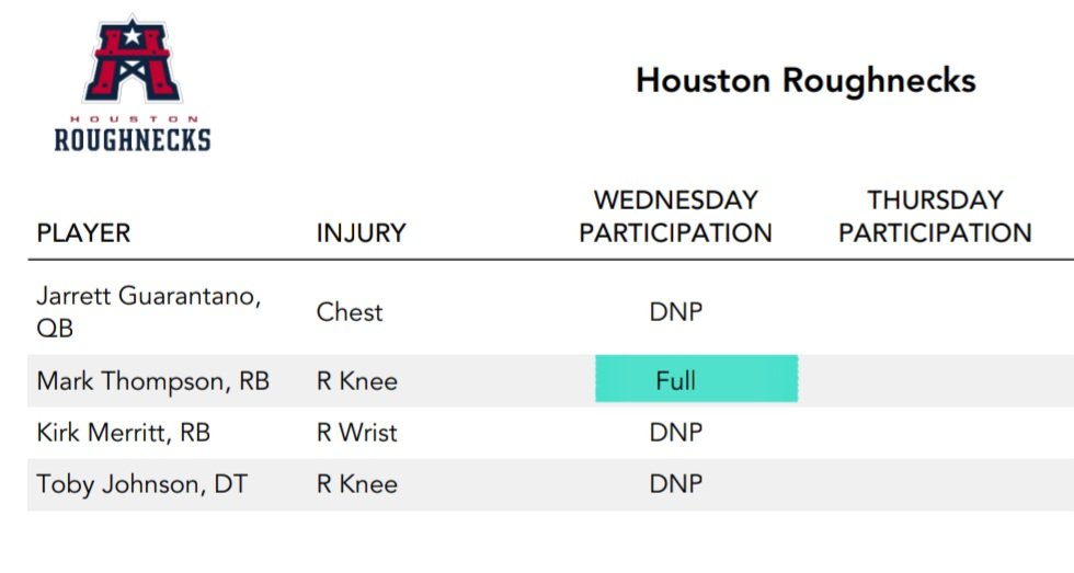 After talking to Coach CJ yesterday and him telling us that Mark practiced today, you felt skeptically hopeful, but after the injury report dropped you feel a little less skeptical. Mark is listed as a full participant in practice and should be suiting up for the game! #UFL