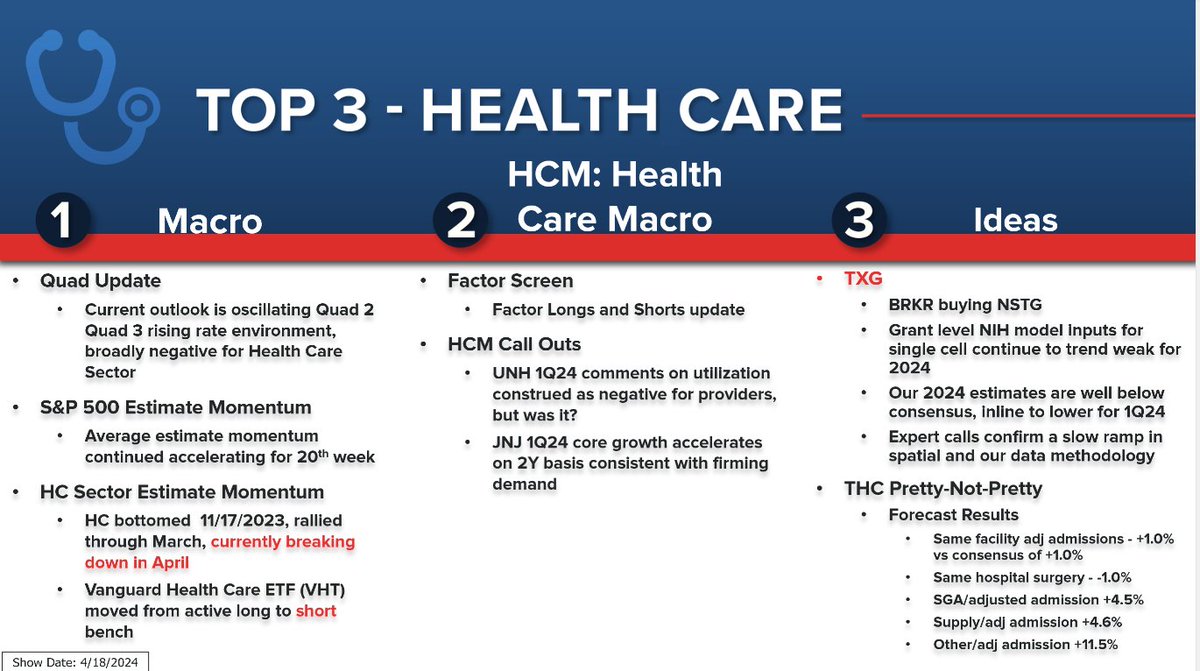 Health Care Show today at 1PM ET $TXG $THC $UNH $JNJ to sign up landing.hedgeye.com/health-care-pr…