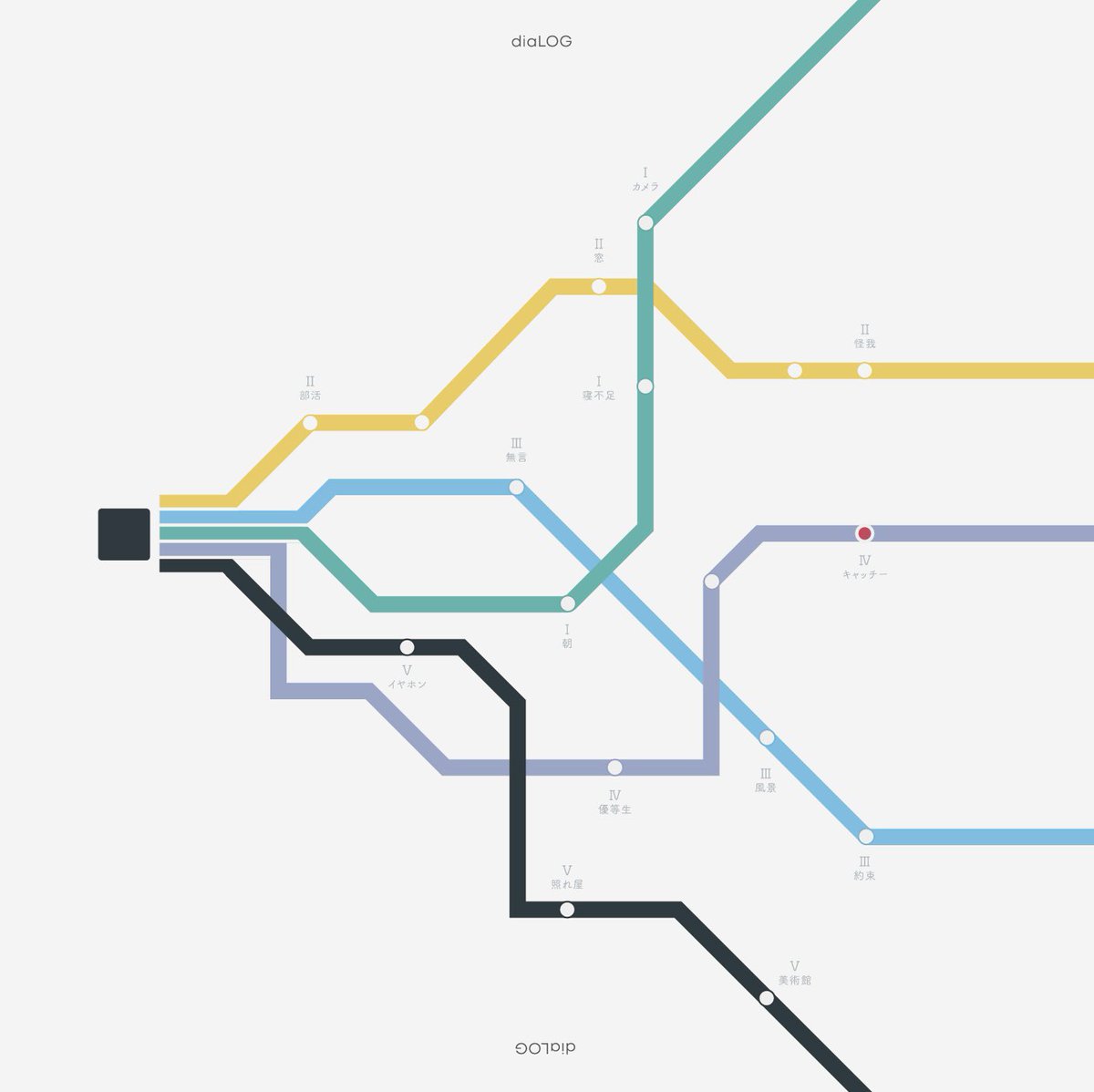 会話記録 r-906 小説付き 1st Concept Album「会話記録」 - r-906 - BOOTH