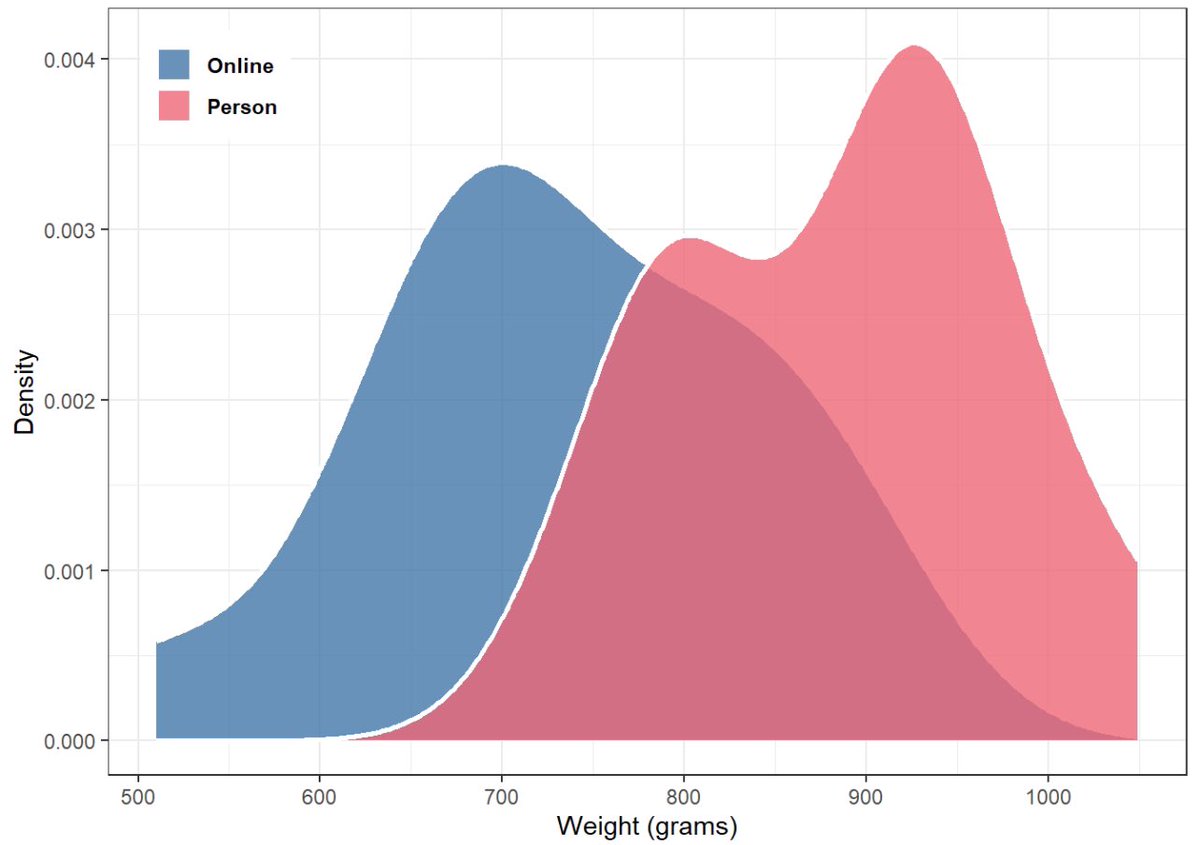 dudes will run statistical analysis on the weight of their chipotle order in person vs. online instead of going to therapy
