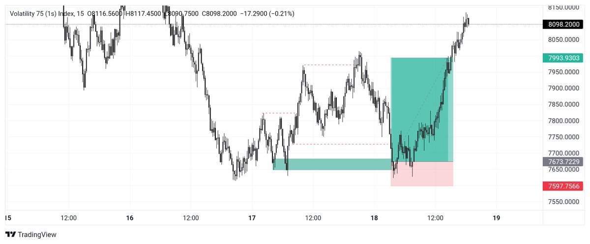 Uhmmm it's been awhile I visited Deriv STRUCTURE AND LIQUIDITY #trusttheprocess