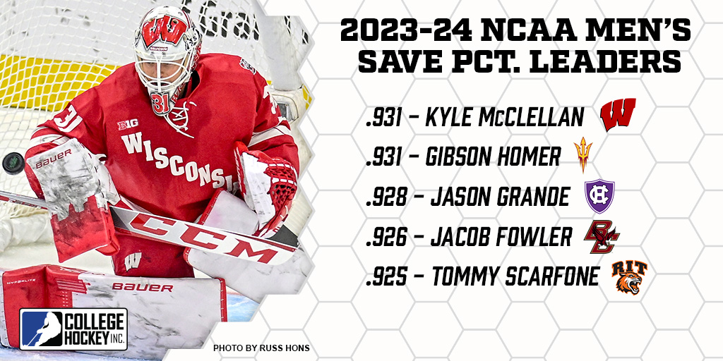 The 2023-24 Mike Richter Award winner topped this year's save percentage leaderboard.