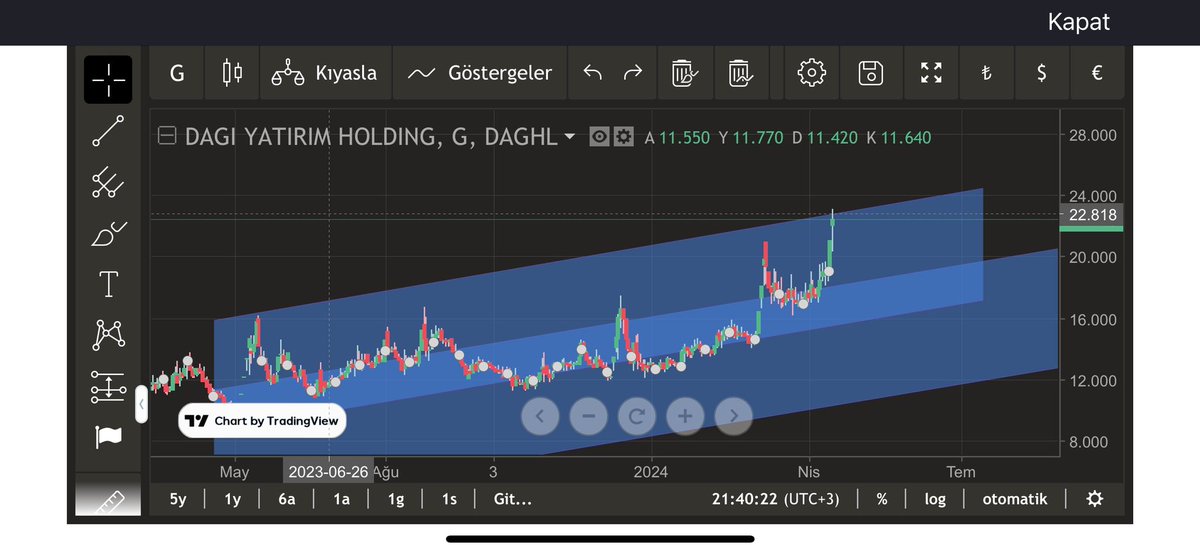 #daghl oyuncusu beni seviyor mu acaba? 😊😊 o, bu, şu değil..  Hedefe odaklan.. haha ytd