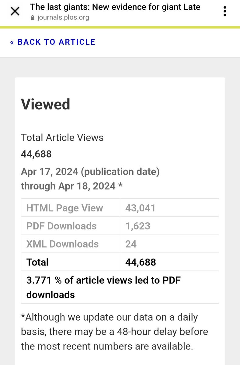 Wow! Our paper on the giant ichthyosaur has already had over 40,000 views. This is why science communication and Open Access is so important. journals.plos.org/plosone/articl… @PauldelaSalle @Marc_Hell_0 @DinosaurPodcast @PLOSONE