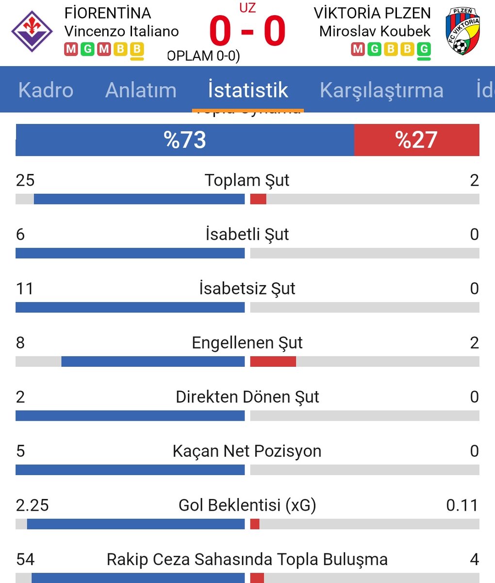 adamlar yarım saat 10 kişi oynadı yine 0-0 bitirdi. 2004 Yunanistan diz çöker, tövbe ister plzen'e