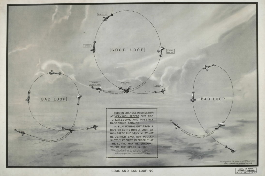 This Royal Air Force poster from the First World War illustrates the best method of looping to minimize excessive or dangerous strains on the aircraft. Pilots engaged in this difficult aerial tactic in order to loop behind an enemy plane on their tail. #WW1 #FirstWorldWar