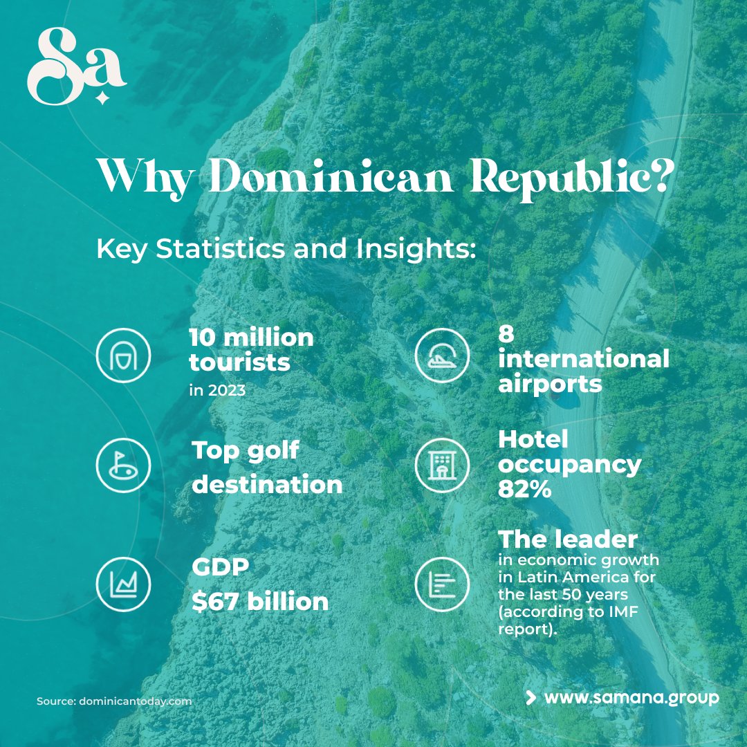 Samana Group tweet media