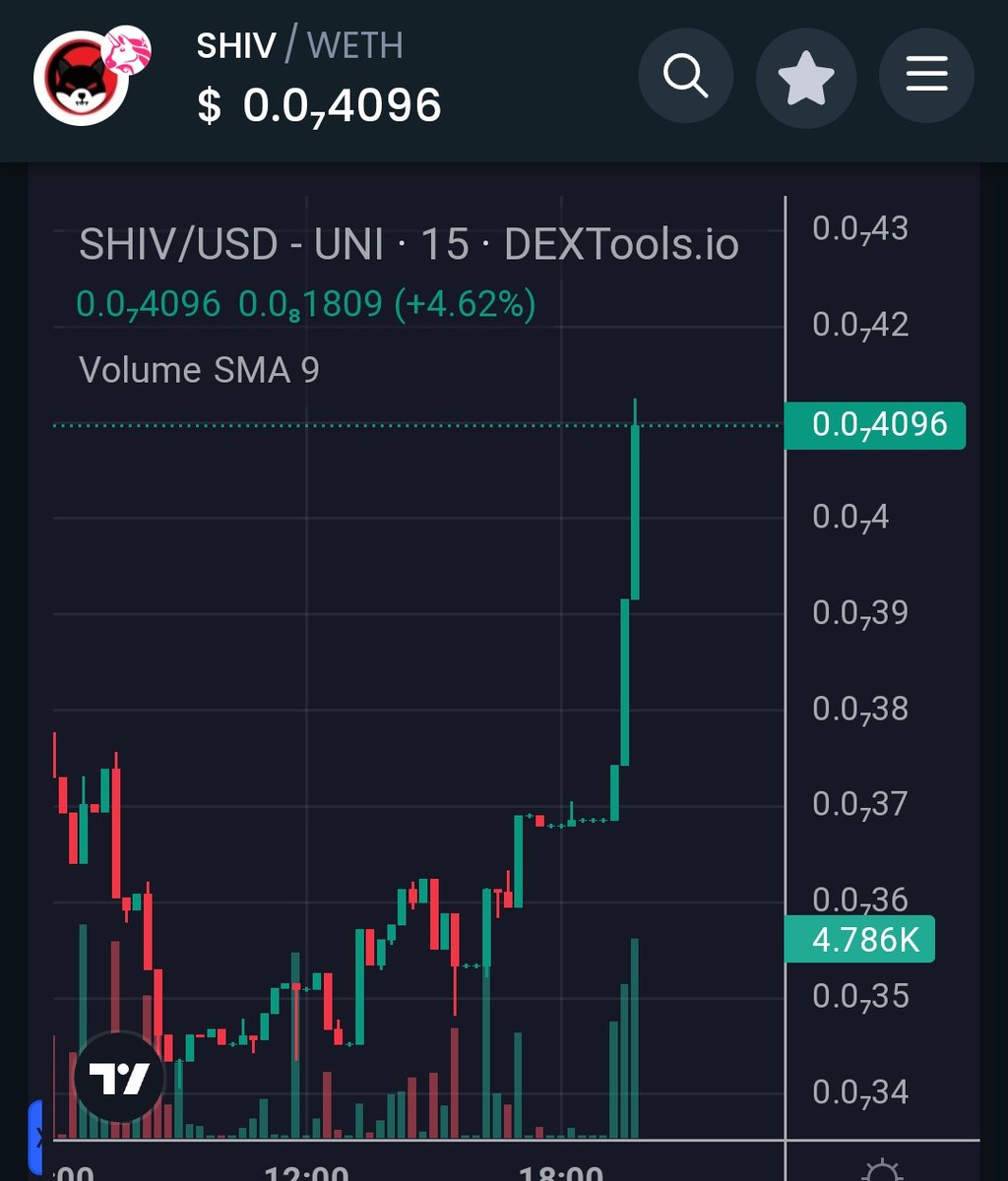 The moment has come for $Shiv to rise 🔥🚀 are you ready for some real #Fomo?? @ShivTokenETH @1goonrich @cryptogems555 @cryptojourneyrs @JakeGagain @WhaleFUD @AltcoinGordon @davidgokhshtein @ClarissaYorke @OfficialTravlad @Bitboy_Crypto @AltcoinDailyio @TaraBull808 @rovercrc