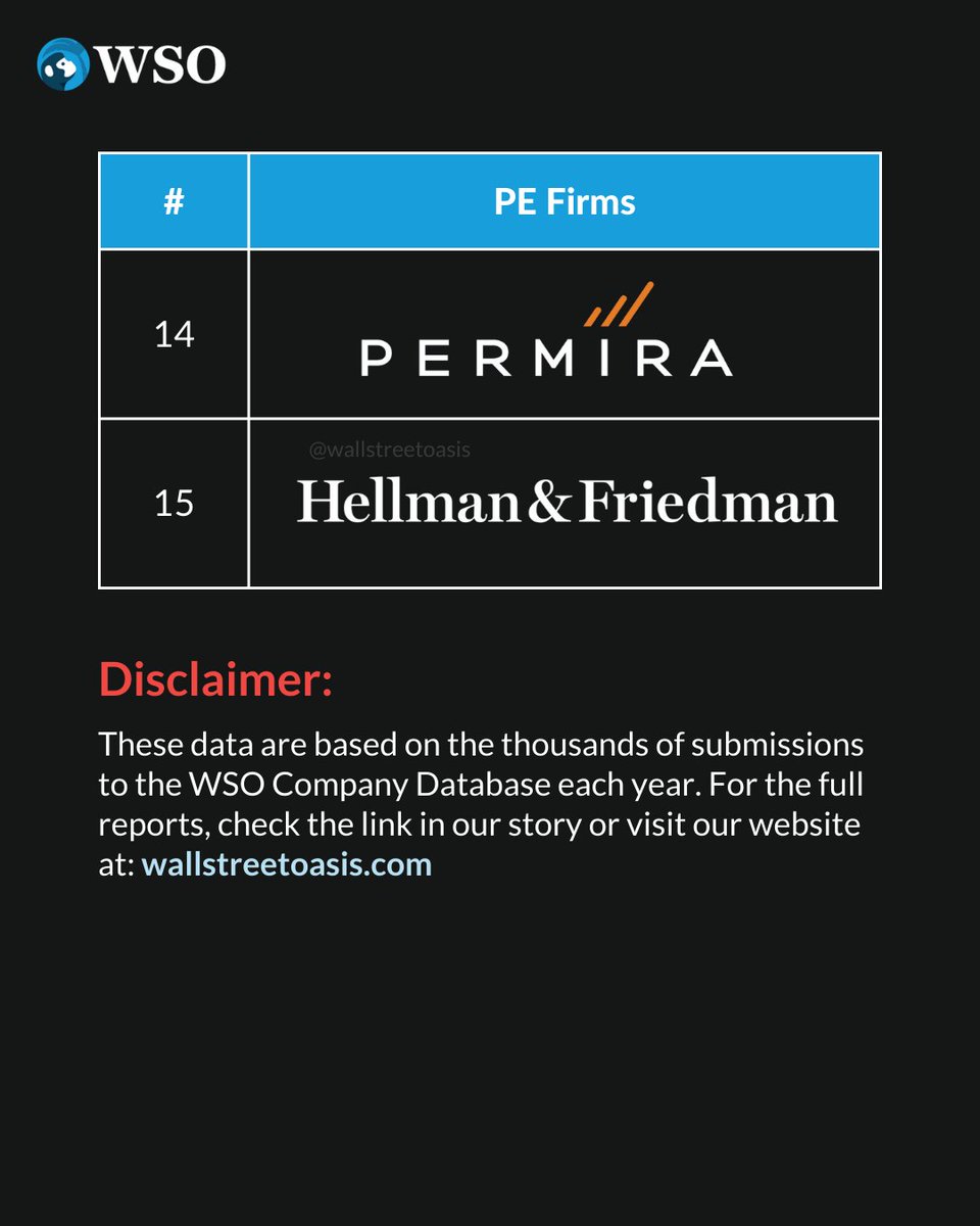 Have you interviewed at one of these firms? 🏢 What was the toughest question you faced? 👀 Share your experience with us! 

#privateequity #wallstreet #financecareers