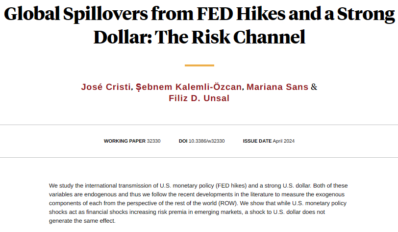 While US monetary policy shocks act as financial shocks increasing risk premia in emerging markets, a shock to US dollar does not generate the same effect, from @ji_cristi, @skalemliozcan, Mariana Sans, and @dfilizunsal nber.org/papers/w32330