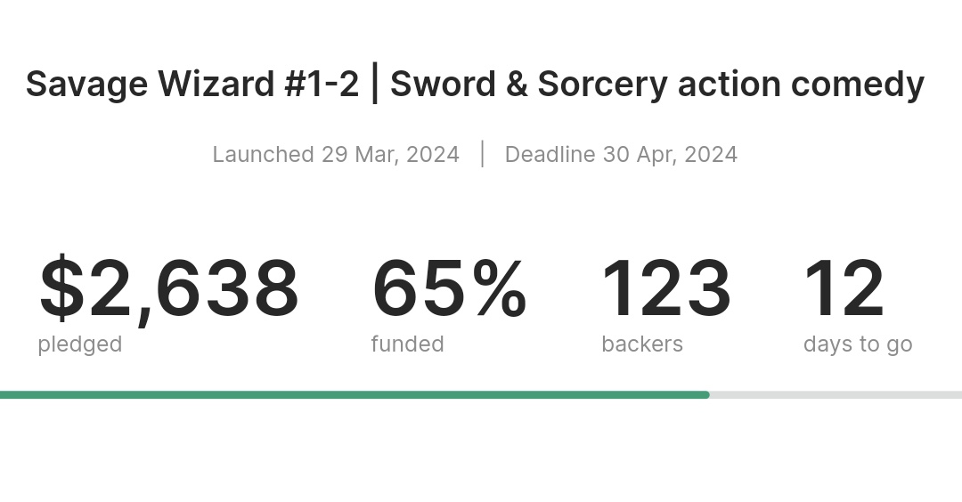 $72 away from 2.7K pledged Savagewizard.com