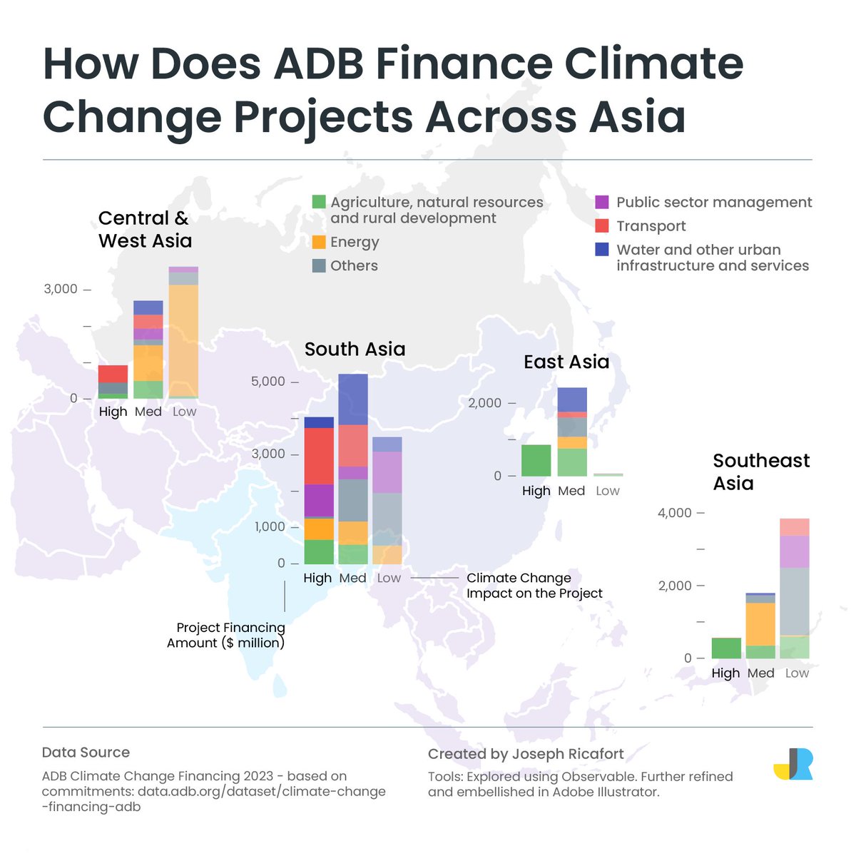 Day 18: Asian Development Bank (Data day) of #30DayChartChallenge 

First question to my mind, do higher #climate #impact projects in #Asia get bigger financing? So, I focused on these variables and added a map to give a #geographical sense to it.