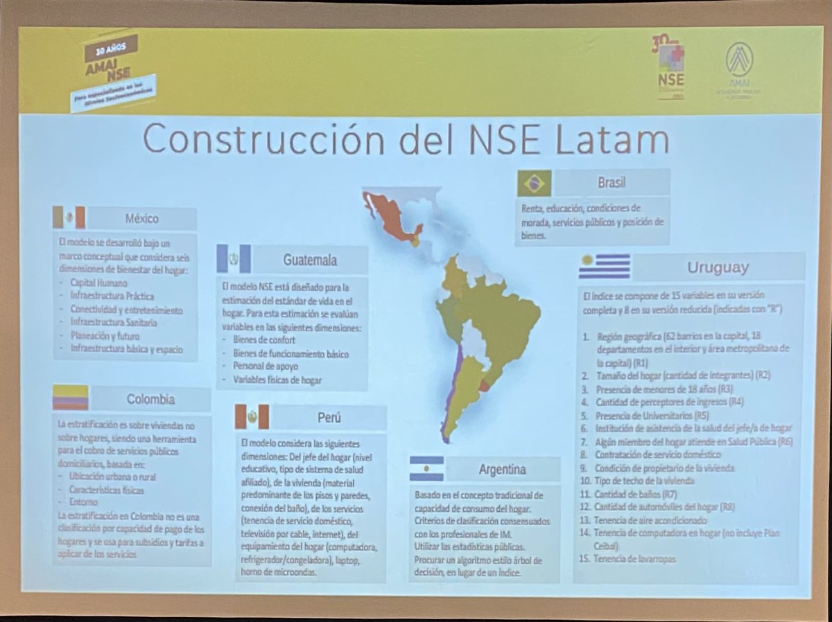 AmaiMexico's tweet photo. En 2020, AMAI encabezó un proyecto para concentrar los #NSEAMAI de Latam en nuestro sitio, está disponible para consulta:
https://t.co/ieBII2nv6C
Karen Argüelles de @alephds
#NSEAMAI 30 años
#esnuestraregla https://t.co/rZuts2xfyL