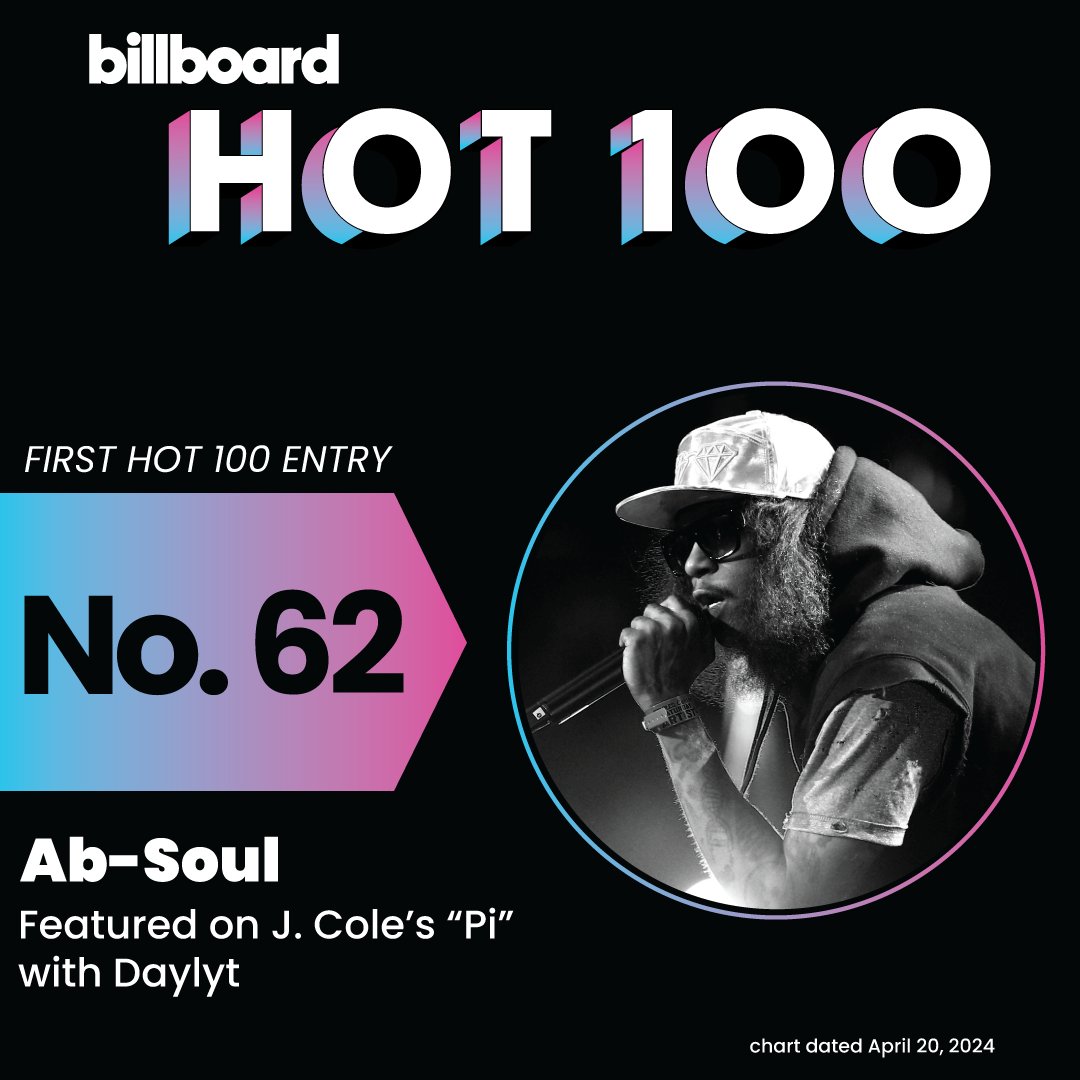 .@abdashsoul has been releasing music for nearly two decades, but he earns his first career entry on the #Hot100 this week, thanks to his guest appearance on @JColeNC's “Pi,” also featured @daylyt30. 📈🔥 Tap here for details: billboard.com/music/chart-be…