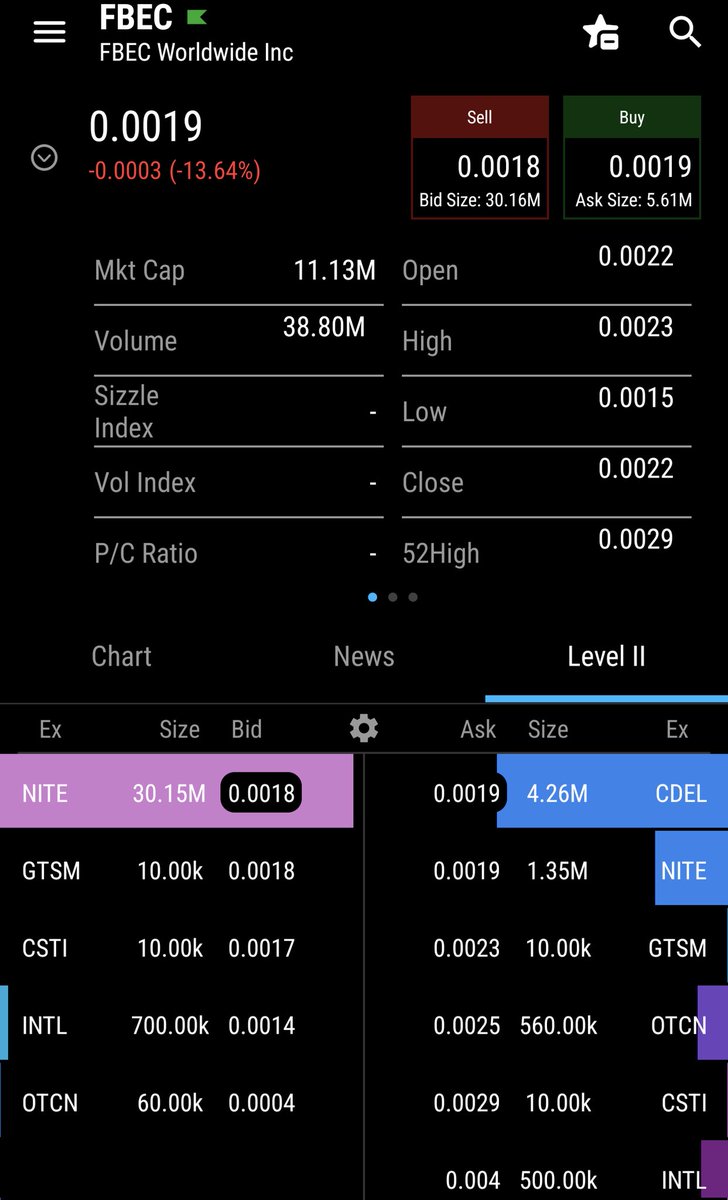 $fbec 30 million bid just showed up 👀