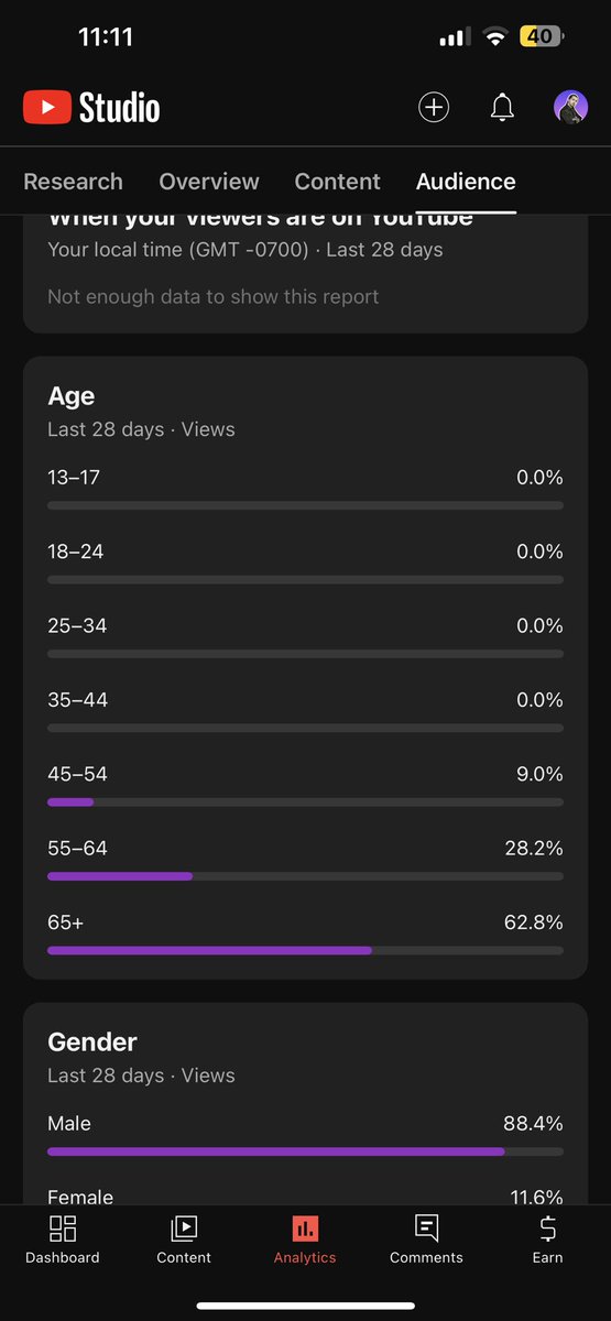 This is my audience stats on YouTube. If young people don’t take interest in the geographical/socioeconomic content gen z is going to be incredibly misinformed for the future. Am I just an old soul? How can I a 24 year old, make content my own Gen doesn’t watch? 😂
