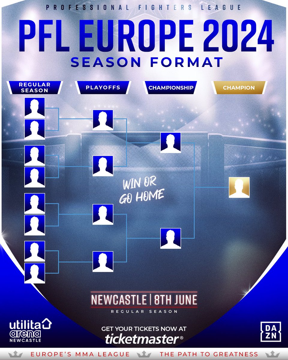 PFLEurope's tweet photo. 𝗝𝗢𝗜𝗡𝗜𝗡𝗚… Jack Grant [𝟭𝟵-𝟴] 🏴󠁧󠁢󠁥󠁮󠁧󠁿 

HE’S BACK! Jack Grant joins the PFL Europe Welterweight Season, following a close fought split decision loss to Abdoul Abdouraguimov at #PFLParis. Grant is known as a finisher and has no less than TWELVE first round knockouts!

@JackGrantMMA begins his Regular Season at #PFLNewcastle. Get your tickets NOW at Ticketmaster or click the link in our bio! 

#PFLNewcastle | Saturday 8th June | Utilita Arena, Newcastle | Tickets on SALE NOW! Link in bio | LIVE on DAZN