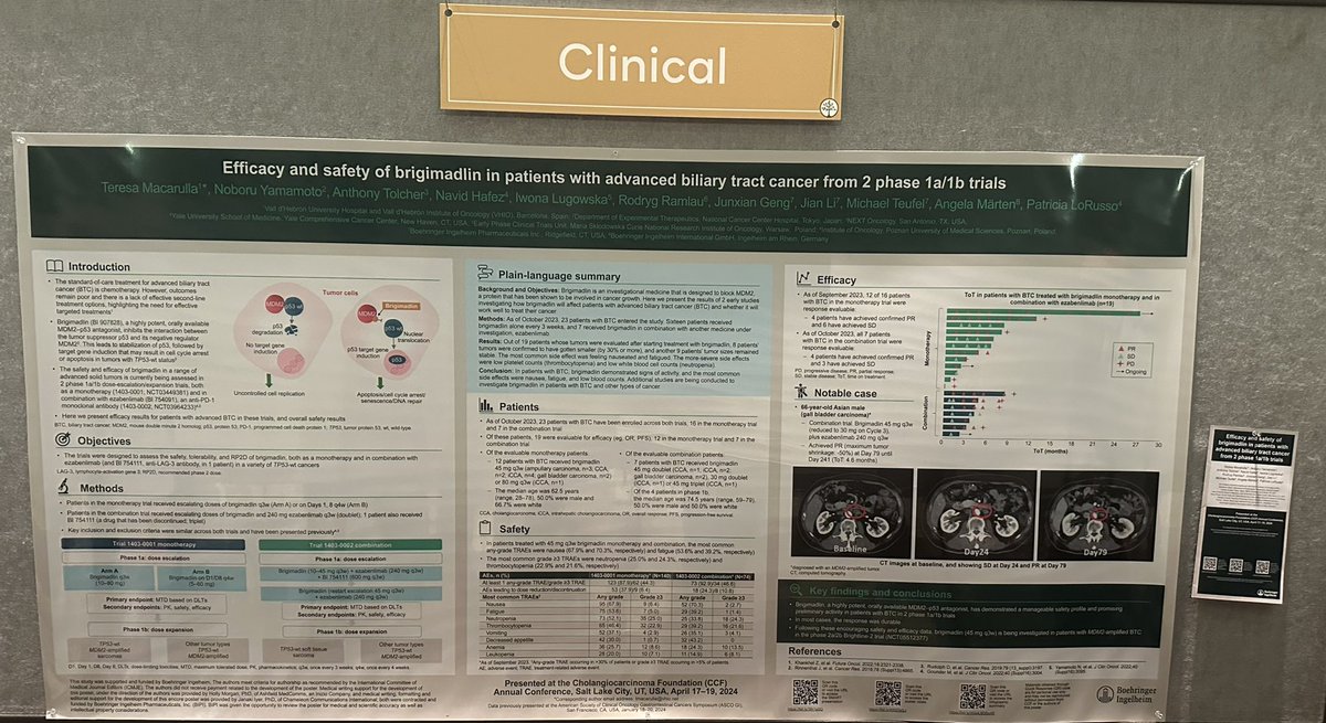 #HotTopics in #TargetedTherapies also covered at #ccfac2024. 👉🏼Resistance to FGFR inhibitors: #tinengotinib 👉🏼New targets: #brigimadlin for #MDM2 amplification The future looks brighter. #CCAhope @DrAngelaLamarca @MiteshBorad