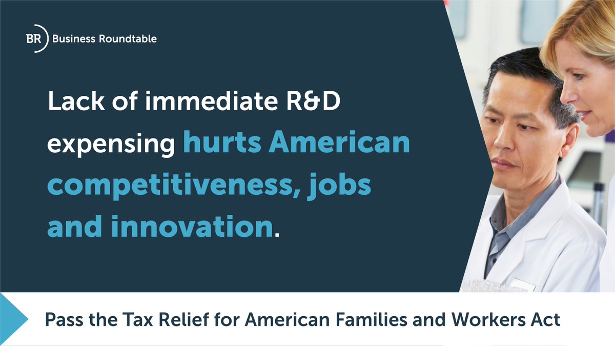 According to recent data, R&D spending in the US contracted for the 2nd consecutive quarter and has steadily trended downward since 2022 when immediate R&D expensing expired. It’s time to act. Pass the Tax Relief for American Families and Workers Act. bit.ly/3Uf3EJk