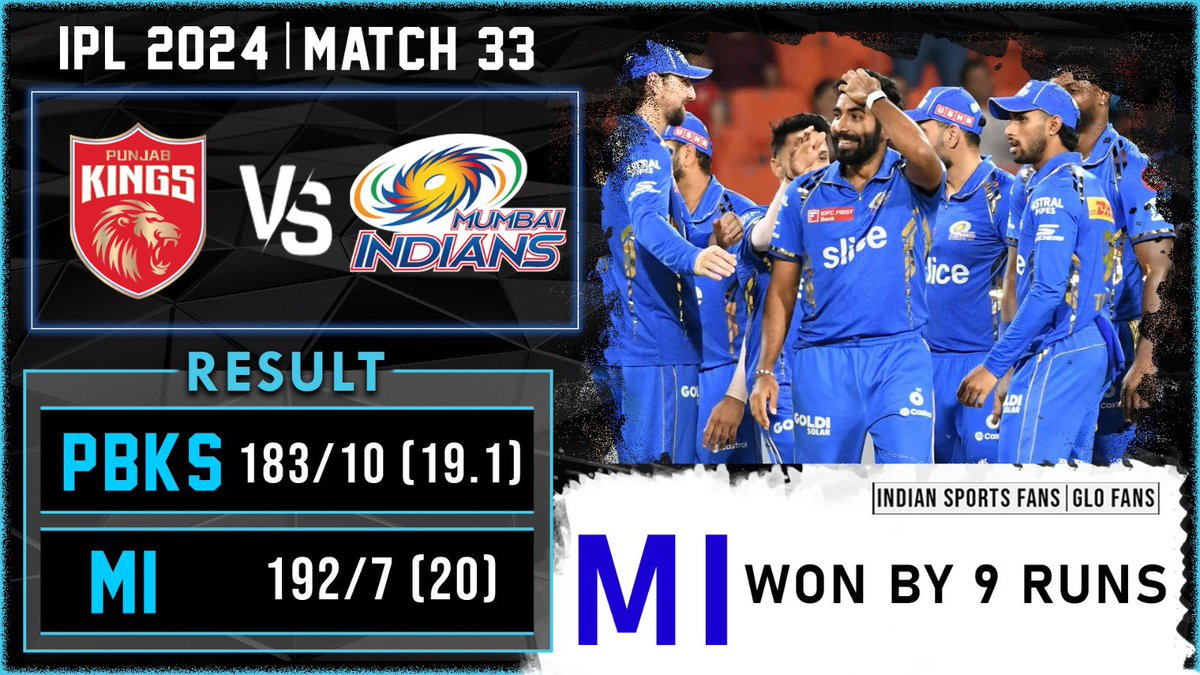 IPL 2024 Match 33 Result MI: 192/7 (20) PBKS: 183/10 (19.1) MI won by 9 runs. #IPL2024 #PBKSvMI #Trending #Cricket #BREAKING #CricketTwitter