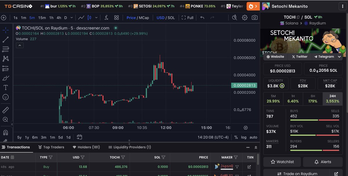 Setochi Mekanito is now tradable on $SOL
#Memetility inbound, must be holding 500,000+ $TOCHI to access @TochiTools 

 CA:
ADbspKrVqSW5Y5N29uXkTTXe2f7ujQViwGxx5vfxJqNm

 TG: t.me/+pcJwaHa_q4U3Y…

#Bitcoin <a href="/Bitcoin/">Bitcoin</a> $BTC #BTC #Satoshi <a href="/Satoshi/">.</a> #Solana #Satoshi $SOL $tremp $boden
