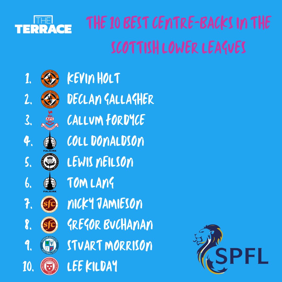 The 10 best centre-backs in the Scottish lower leagues right now Sub: patreon.com/posts/top-10-c…