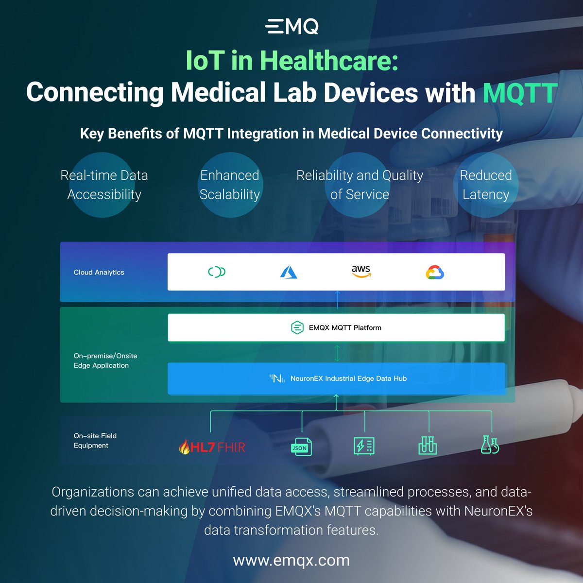 🏥#MQTT integration in #medicallabs promotes efficient and effective patient care. Harness the full potential of diagnostic tools with MQTT's interoperability and real-time communication! #HealthcareTech #MedTech #IoT #DigitalHealth #FutureOfHealthcare 🔗 social.emqx.com/u/YJGduZ