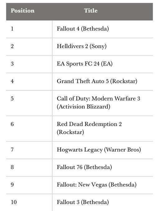 El Gamer Informado tweet media