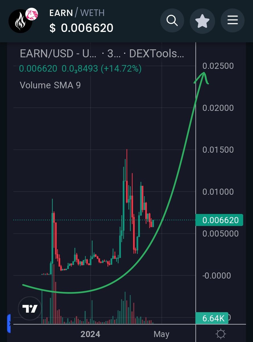BUY HOLD $EARN! IT'S ACCUMULATION TIME! 🔥 CA: 0x0b61C4f33BCdEF83359ab97673Cb5961c6435F4E SENDOR MODE ACTIVATED! 🚀 #ETH #BASE #AVAX #SOL #BNB