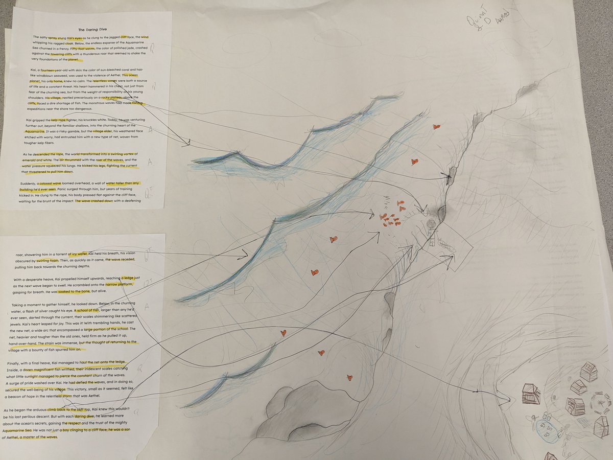 Do you picture stories as you read? In 7/8A we applied our knowledge of setting by visualizing and drawing scenes based on key details. We created these after identifying sensory details and annotating short stories. Great collaboration! <a href="/mountsfieldps/">Mountsfield Public School</a> <a href="/TVDSBLiteracy/">TVDSBLiteracy</a>