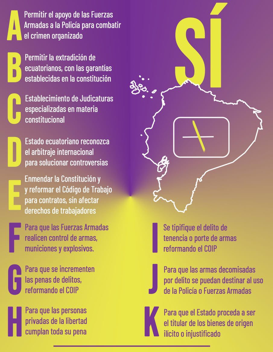 brisipin's tweet photo. 🚨Si queremos un país libre de narcos, delincuentes, con seguridad, oportunidades de trabajo, inversión extranjera, con justicia, que se pueda recuperar lo robado, entonces es un deber ciudadano VOTAR #SI En la Consulta este 21 de Abril. 🇪🇨❤️ https://t.co/xAHofOFuyS