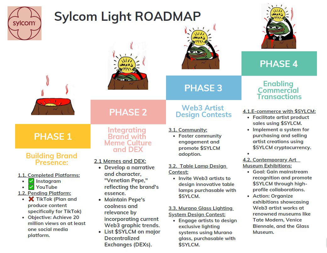 SylcomLight's tweet image. This is where we heading including contest of Web3 artist $SYLCM