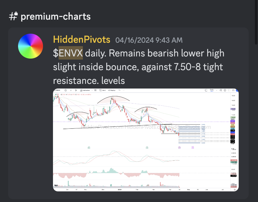 HiddenPivots's tweet image. $ENVX daily ⬇️ (Chart request) remains challenged trend-wise as I been pointing out in the #HPchartroom as price vibration remains in a bear hug distribution since my H&amp;amp;S trigger.  @rajtalluri 

Hiddenpivots.com