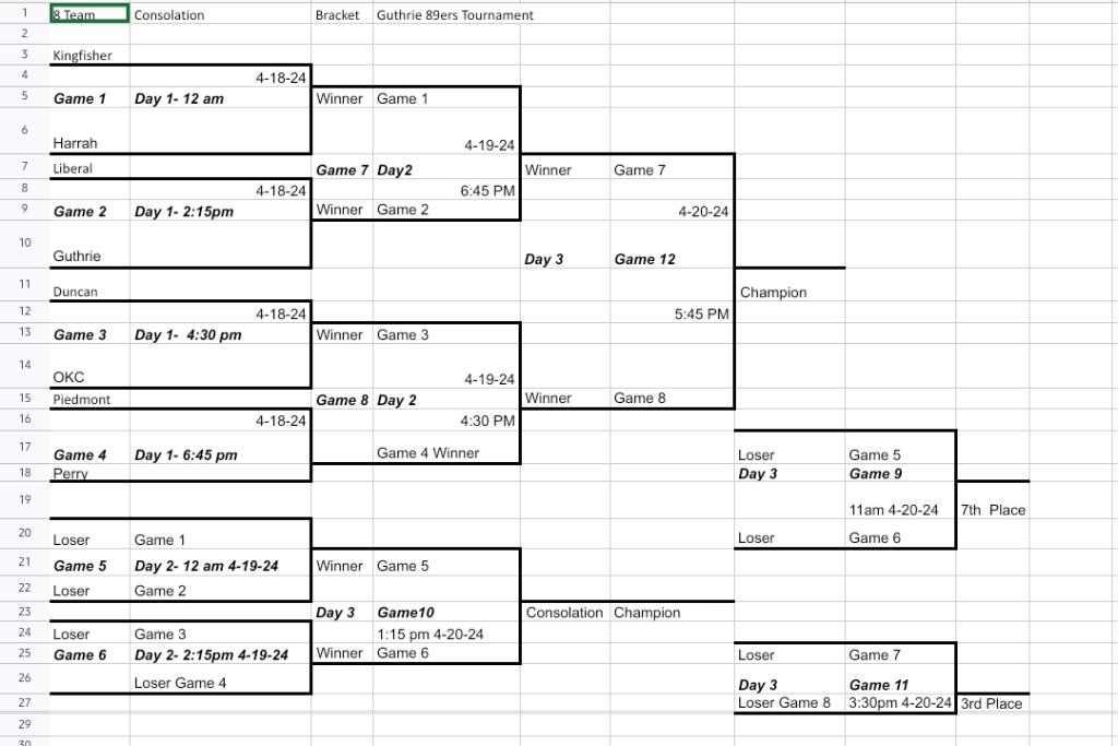 These guys are on FIRE! 🔥 Sr pitchers, Kyler Zagar &amp; Maddox Sanders led the Maroons to a district sweep over Crossings Christian this week, throwing two incredible games!

Guthrie 89er Tourn starts TONIGHT with Piedmont at 6:45pm.

⚾Read more here: perry.k12.ok.us/apps/news/arti…