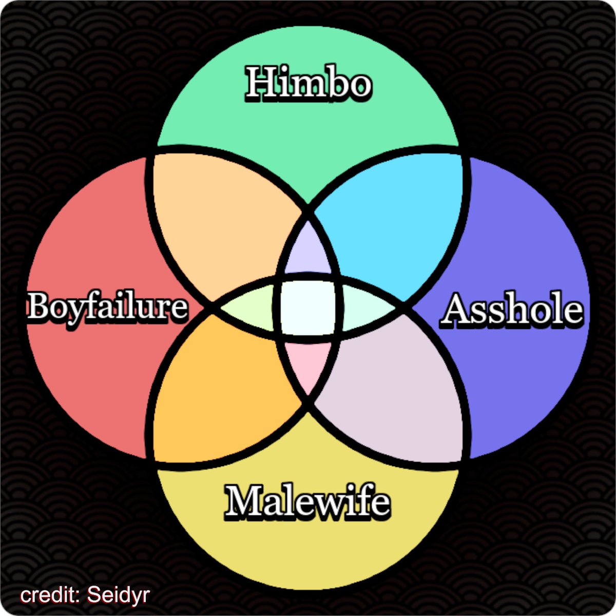 Hey male Vtubers

Where would you, your community, or your friends say you fall on the ven diagram?