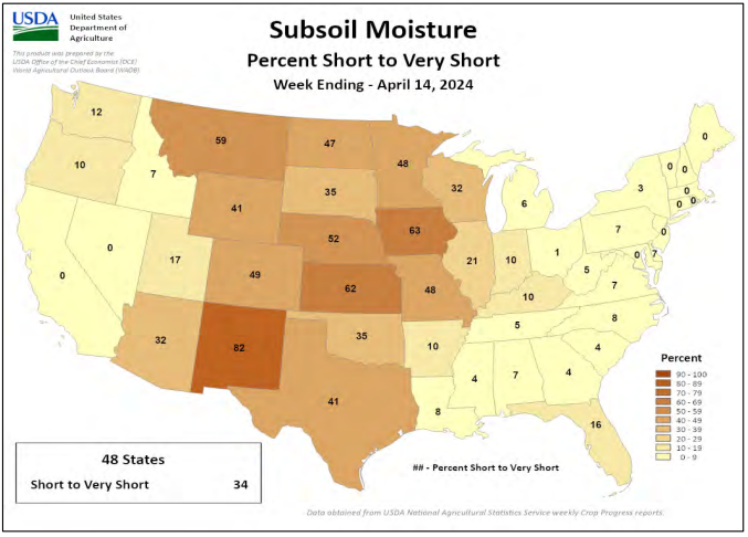 FarmPolicy's tweet photo. 2/2 #Subsoil moisture — percent short-to-very short — for the week ending April 14.

From the @usda_oce Weekly Weather and Crop Bulletin: https://t.co/yzoRtLG3vq https://t.co/TrX5yfQBez